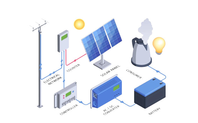 Off Grid Sistemler
